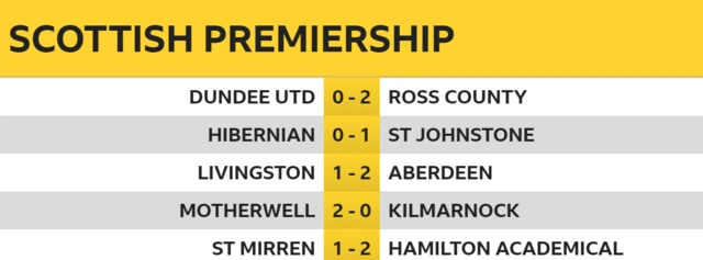 Premiership results