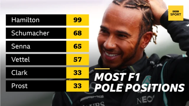 Pole positions