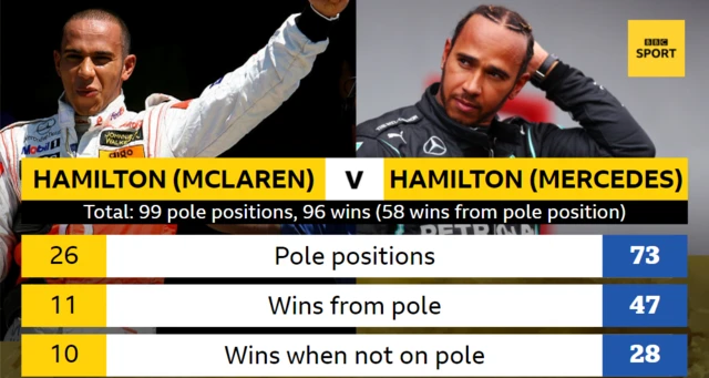 Wins for Hamilton