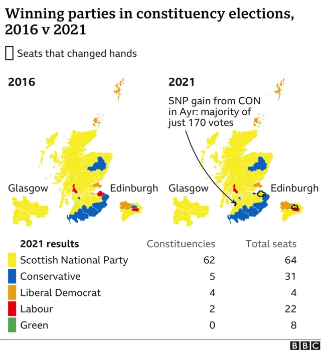 Scotland election graphic