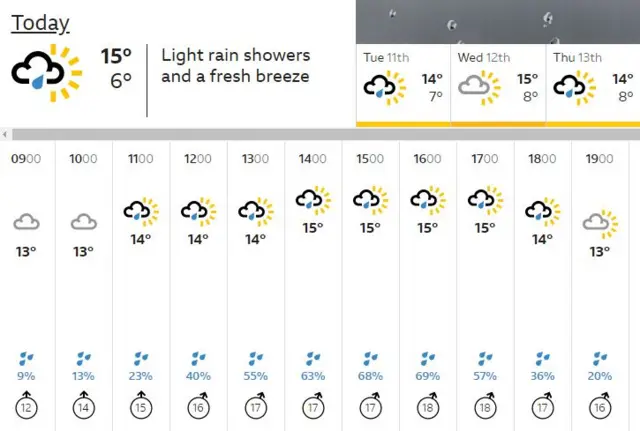 weather map