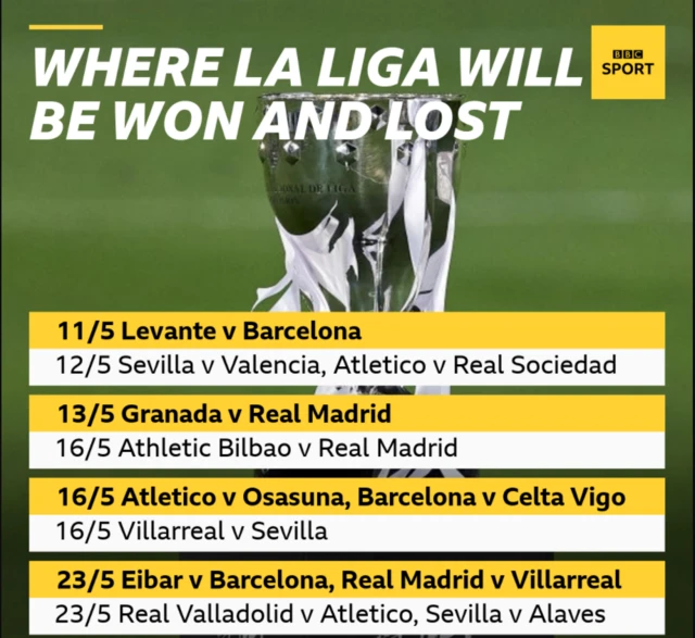 La Liga fixtures