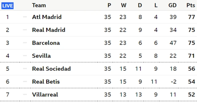 La Liga