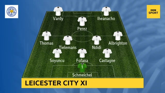 Leicester XI