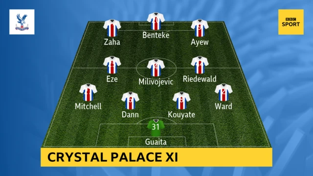 Crystal Palace XI