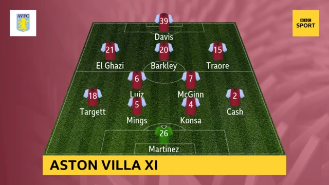 Villa XI