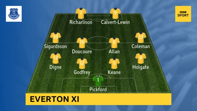Everton XI