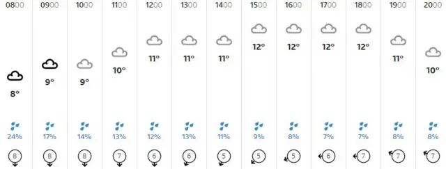 Weather graphic