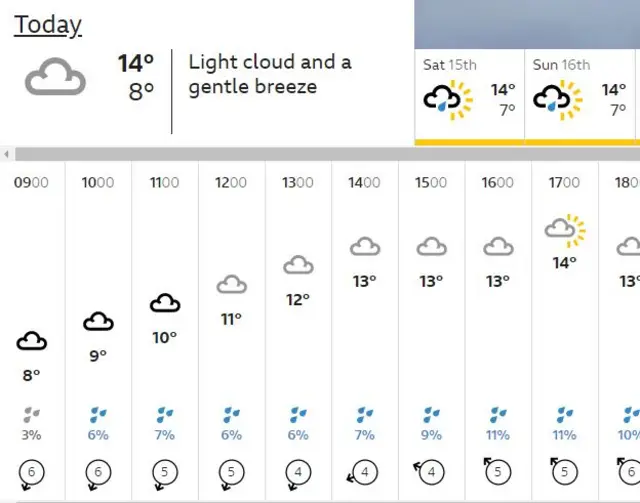 Weather map