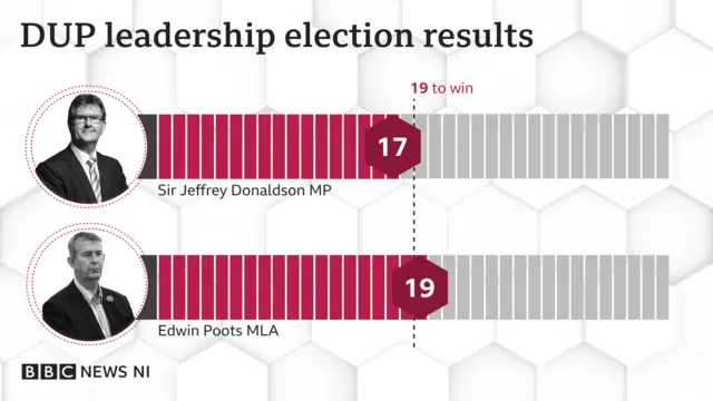 election results