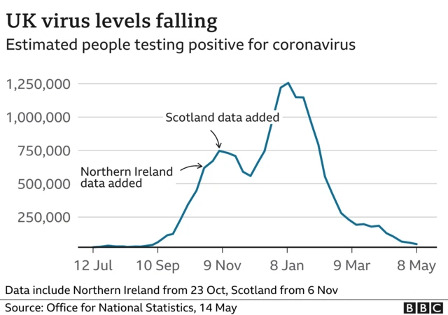 Chart of coronavirus cases