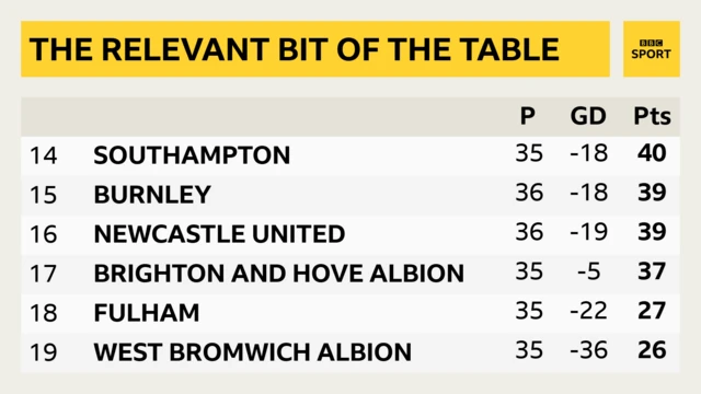 PL table