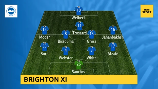 Brighton XI