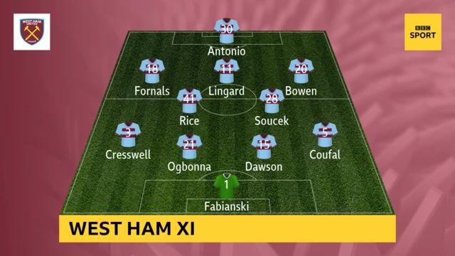 West Ham XI