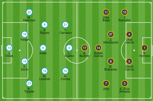 Atletico v Osasuna line ups