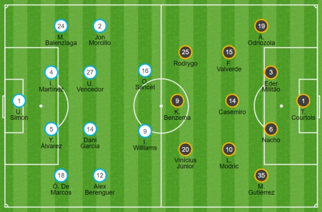 Athletic v Real line-ups