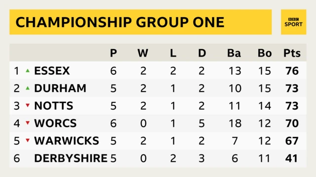 Group One table