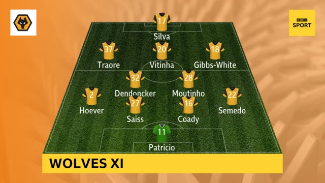 Wolves XI