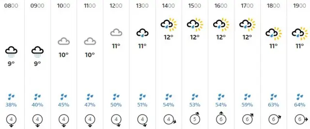 Weather graphic