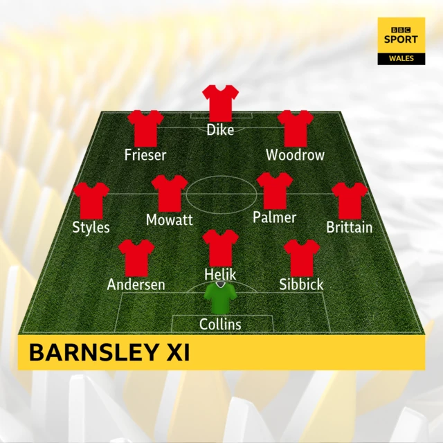 Barnsley XI