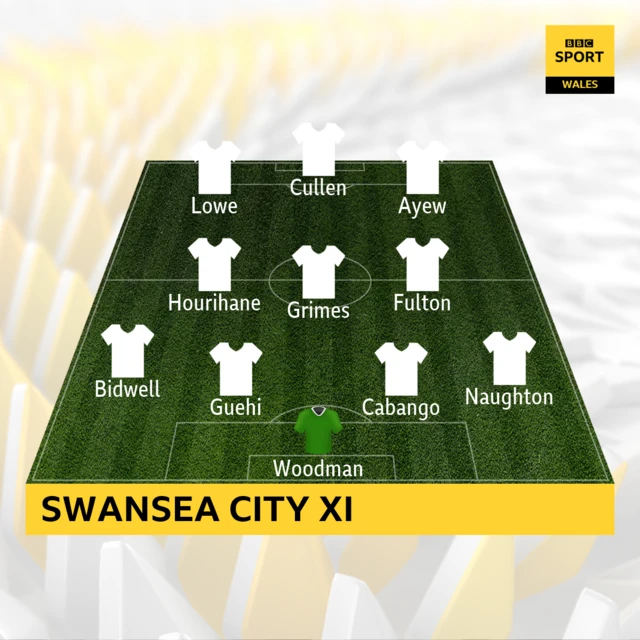 Swansea City XI