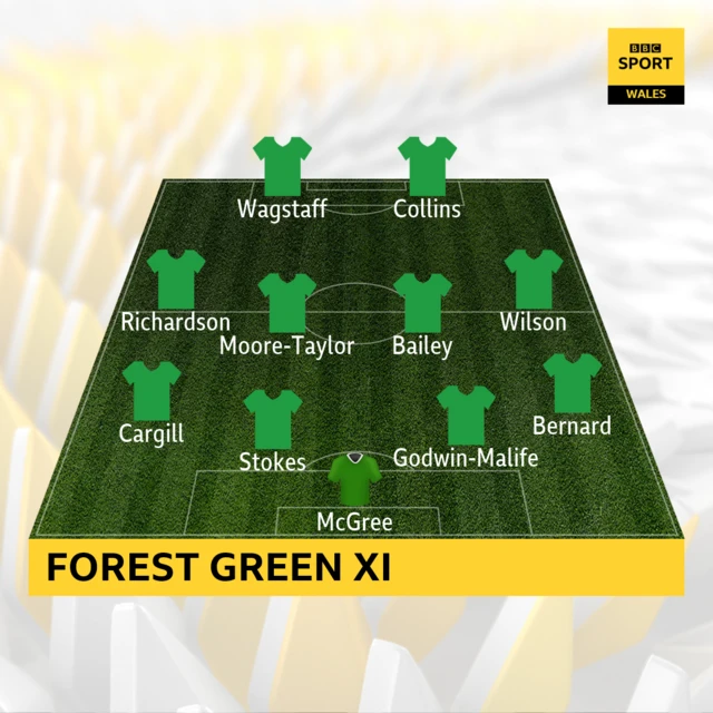 Forest Green XI