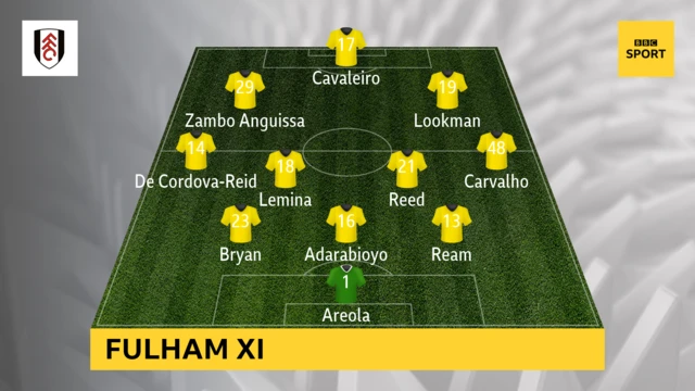 Fulham XI