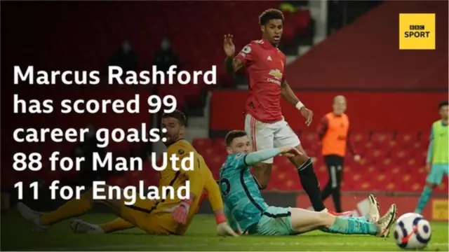 Marcus Rashford