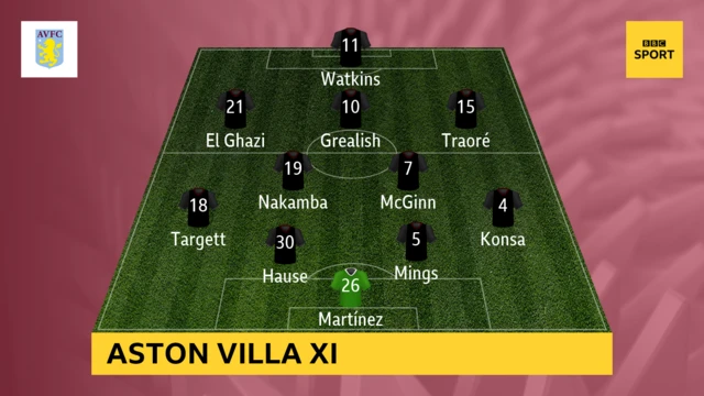 Villa line up