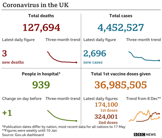 Coronavirus cases