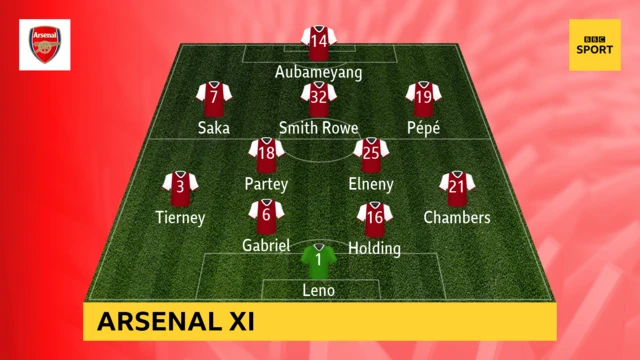 Crystal Palace v Arsenal (19:00 BST)