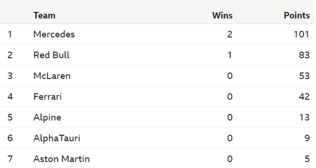 Constructors championship