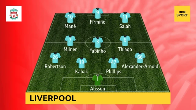 Liverpool team