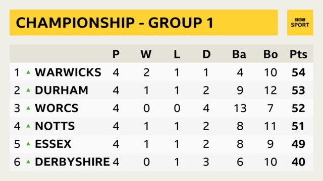 Group One table