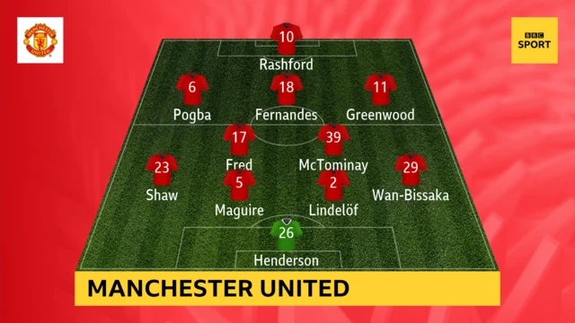 Man Utd team