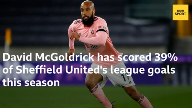 David McGoldrick