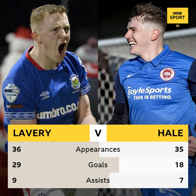 Linfield's Shayne Lavery and Larne's Ronan Hale have been in excellent form this season