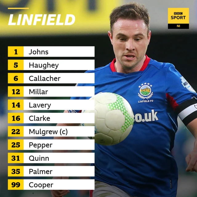 Linfield's starting XI