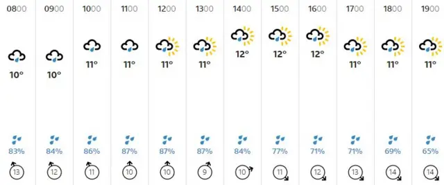 Weather graphic