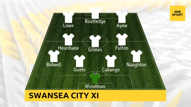 Swansea City starting eleven