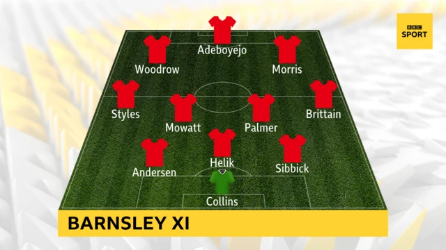 Barnsley starting eleven