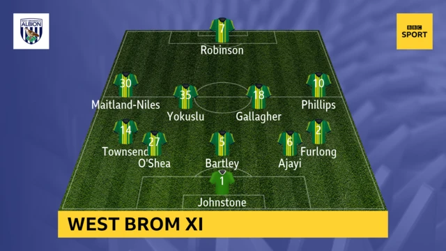 West Brom line up