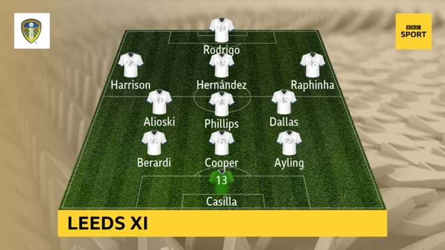 Leeds line up