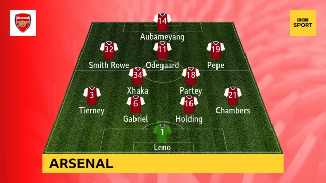 Arsenal starting XI for their game with Brighton on 23 May 2021