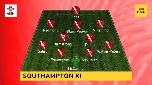 Southampton XI v West Ham in the Premier League