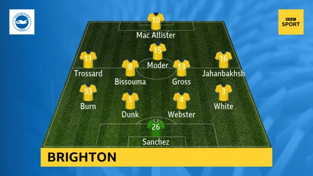 Brighton starting XI for their game with Arsenal on 23 May 2021