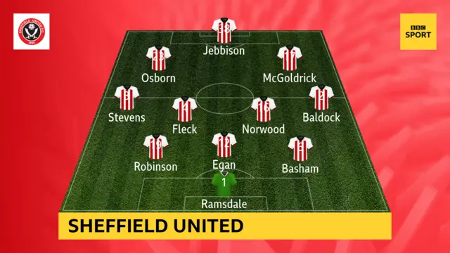 Sheffield United.