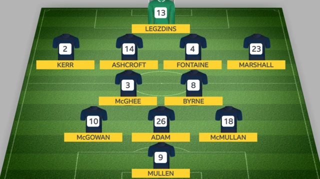 Dundee team