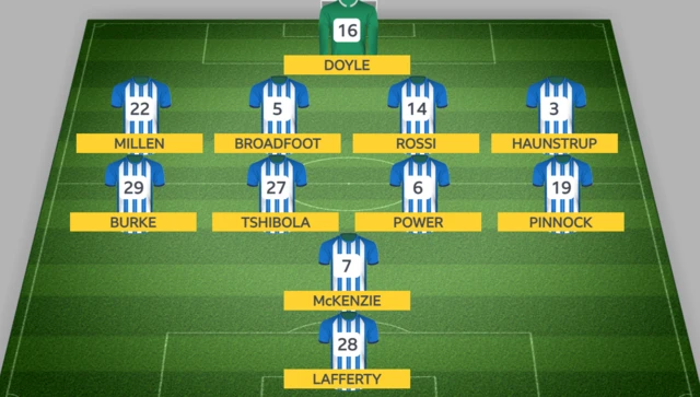 Killie team