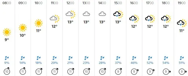 Weather graphic